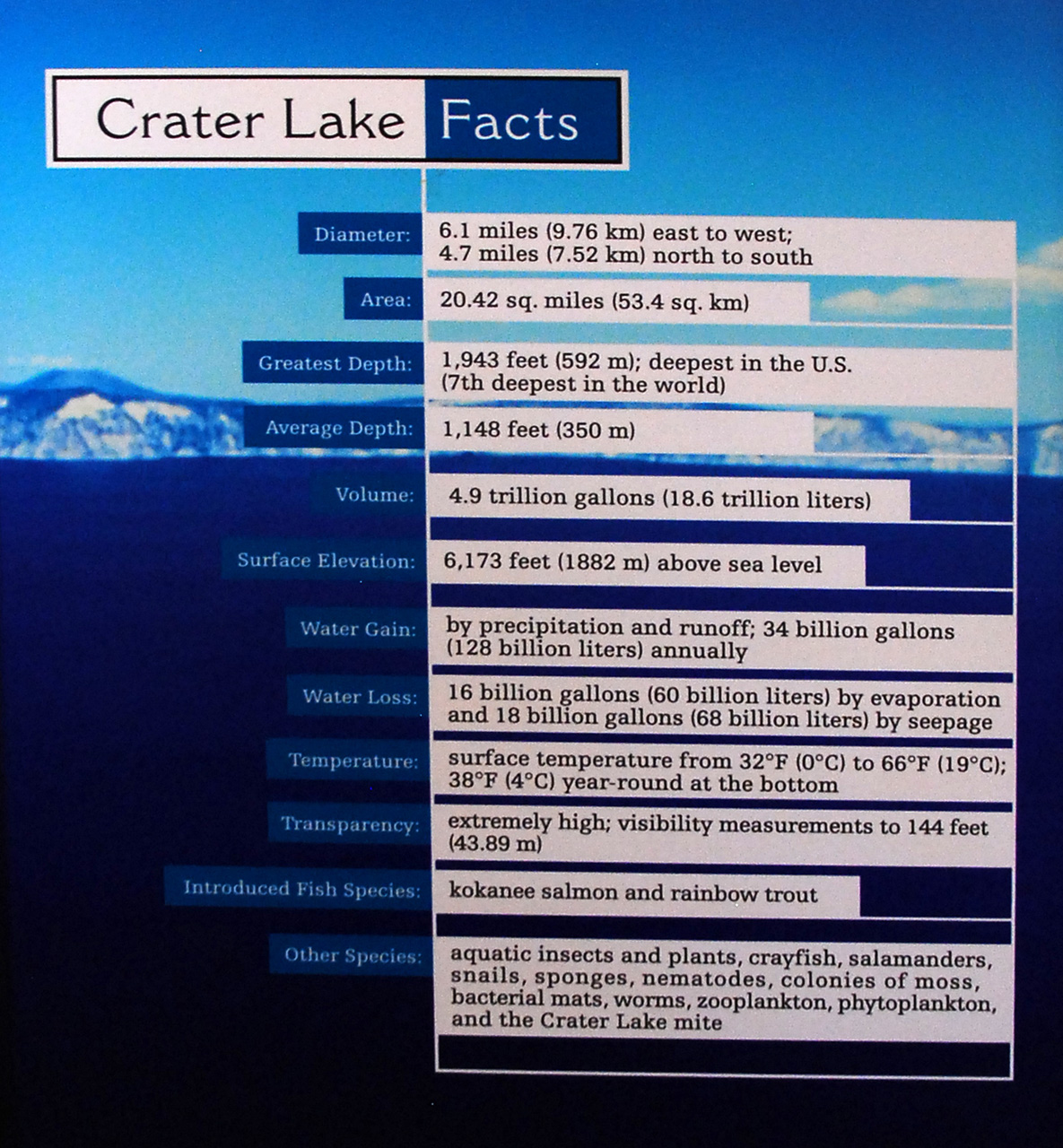 2013-07-12, 003, Ride around Crater Lake, OR